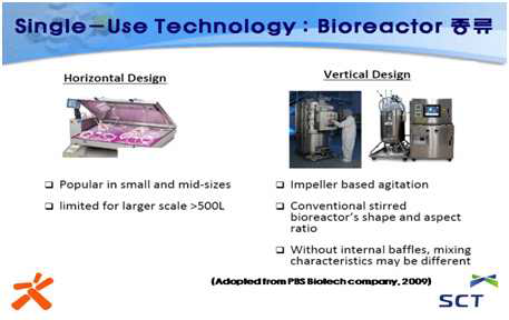 Single-Use Technology에 사용되는 두 가지 종류의 Bio-reactors