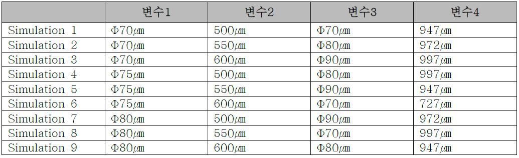 가이드 플레이트 조립 치수를 고려한 탐침 시뮬레이션 설계 변수