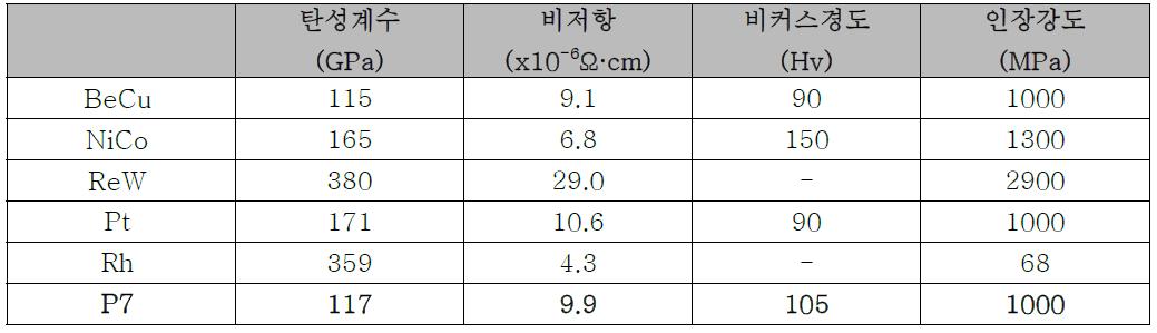 프로브 탐침 소재 물성