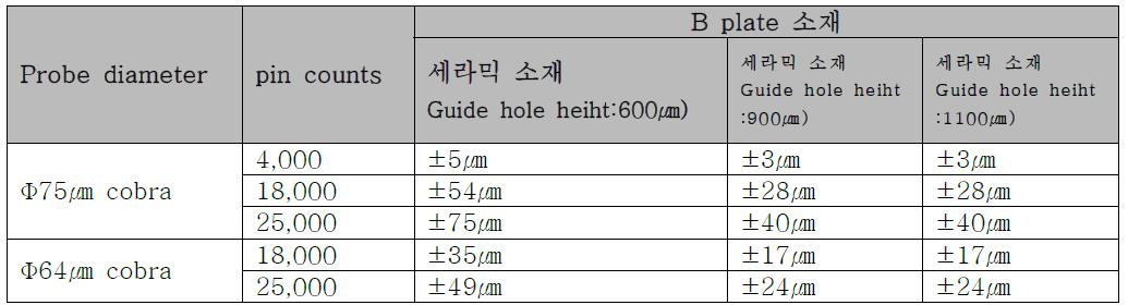 가이드 플레이트 두께에 따른 변형량