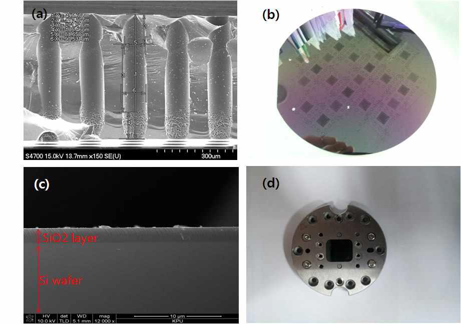 (a) 미세홀 내벽 사진, (b)미세홀 가공된 실리콘 웨이퍼 (c) 실리콘 가이드 단면 절연막 사진, (d), 실리콘 가이드 및 조립 플레이트 체결 사진.