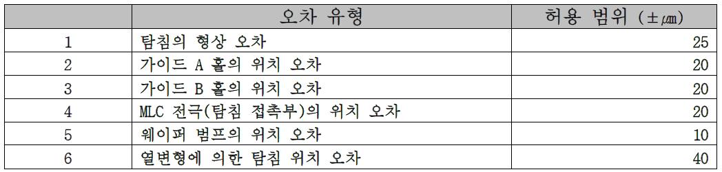 프로브 카드(130㎛, 25k핀)구성 부품의 허용 공차 수준