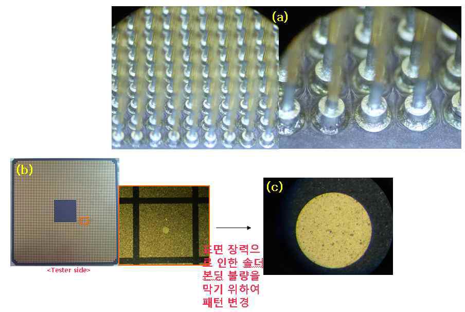 (a) MLC 상부로 본딩된 동봉, (b) LGA 패턴(개선전),(C) LGA 패턴(개선후).