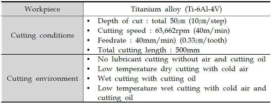 Cutting conditions for low temperature micro cutting experiments