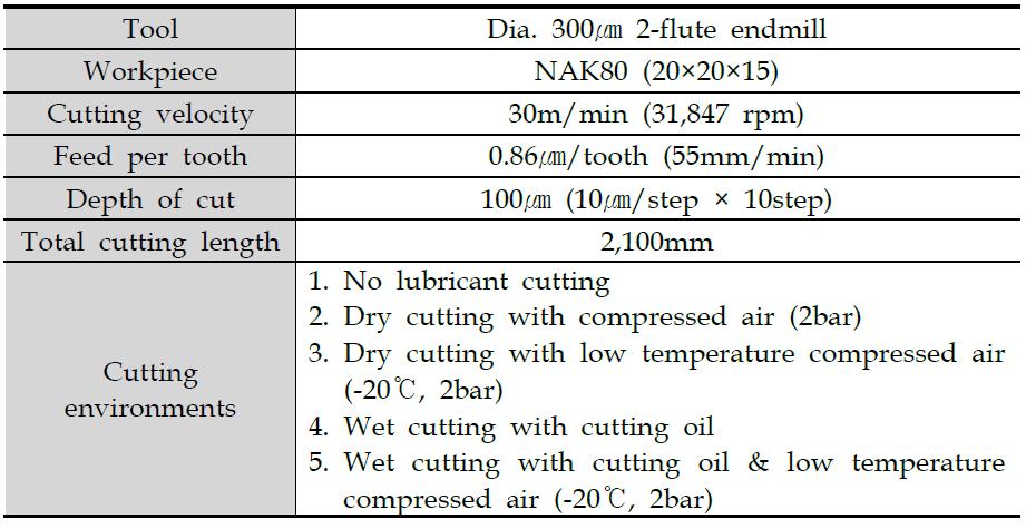 Experimental conditions for micro cutting with NAK80
