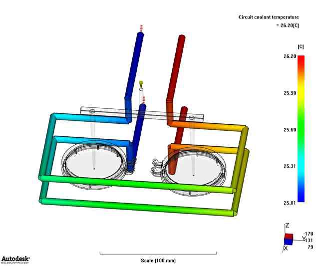 1차 사출성형 냉각채널 온도분포 해석결과
