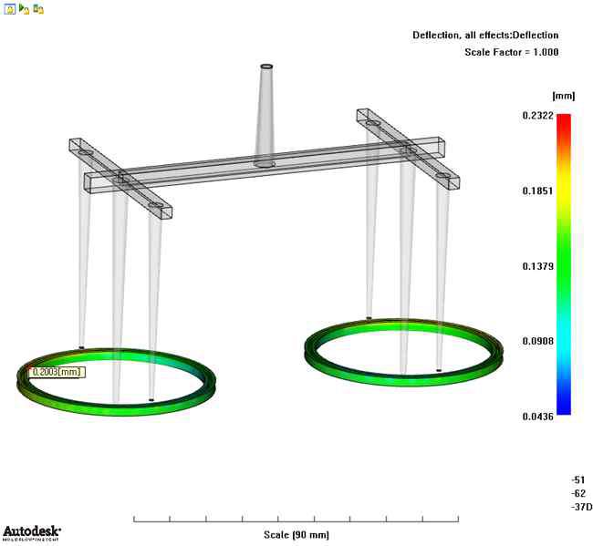 2차 사출성형 변형량 결과