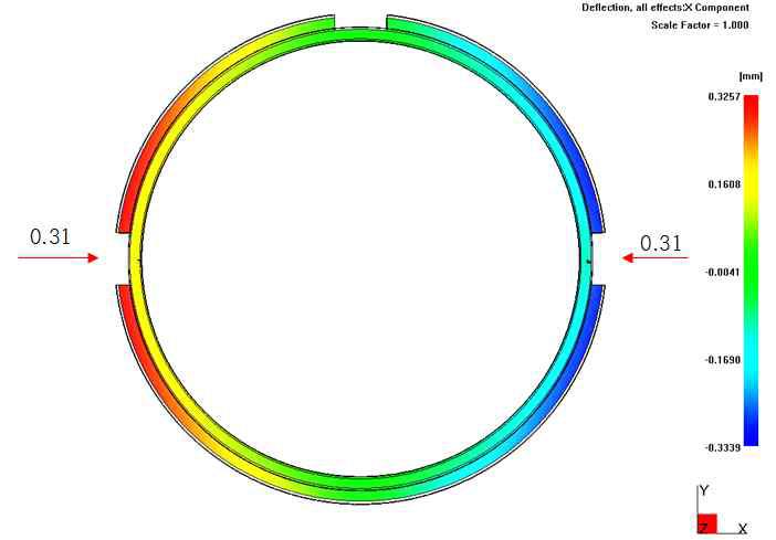 3D 모델링 상 ‘X’축 방향 최대 변형량 분석결과 (2차 TPE 사출부-0.3mm 감소)