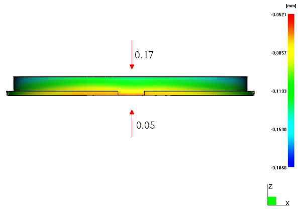 3D 모델링 상 ‘Z’축 방향 최대 변형량 분석결과 (2차 TPE 사출부-0.3mm 감소)