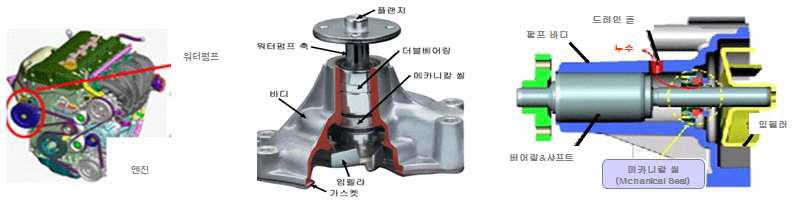 Cooling Water Pump용 Mechanical Seal