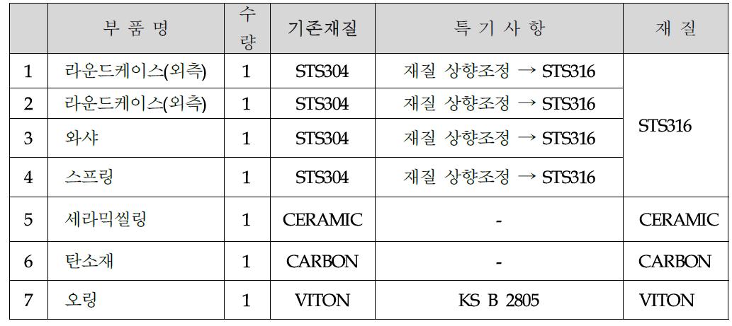 MTU엔진(6V396)용 Mechanical Seal 구성 및 재질