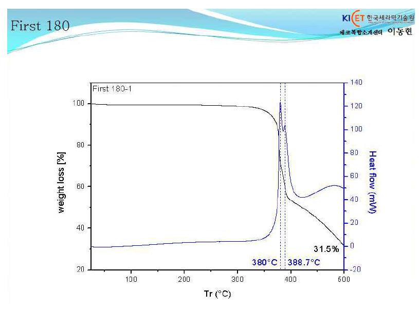 Pigment 180 내열성 data