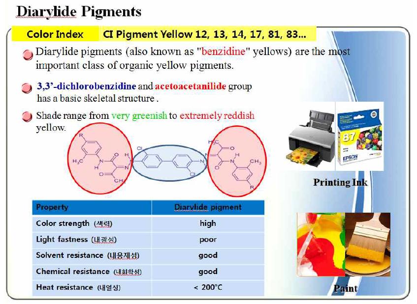 Diarylide계 Pigment Yellow 83 물성 및 적용 분야