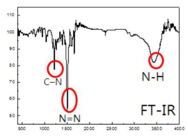 FT-IR spectrum of synthetic sample.