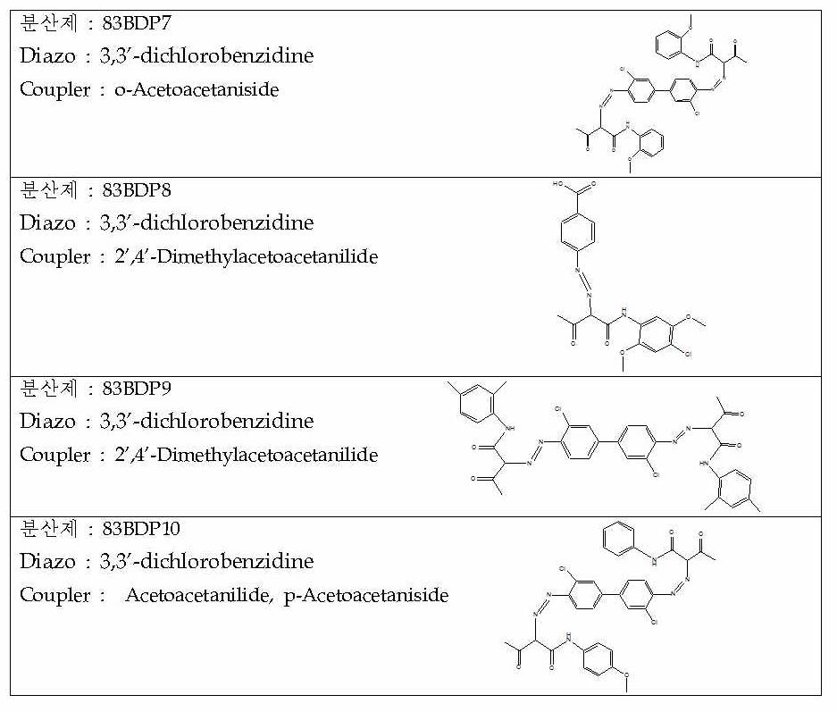 Structural formula of acetoacetanilide derivatives (83BDP1-10) used during synthesis and crystallinity of samples synthesized by their use