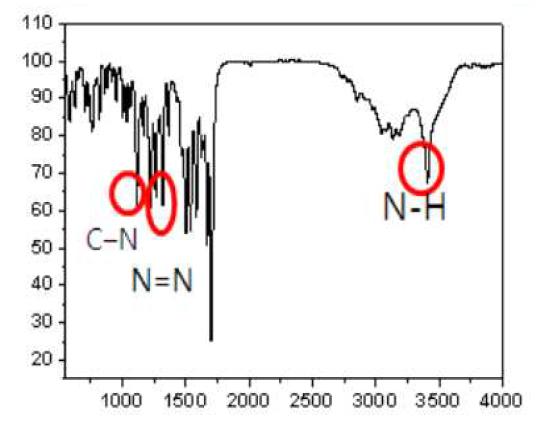 FT-IR spectrum of synthetic sample.