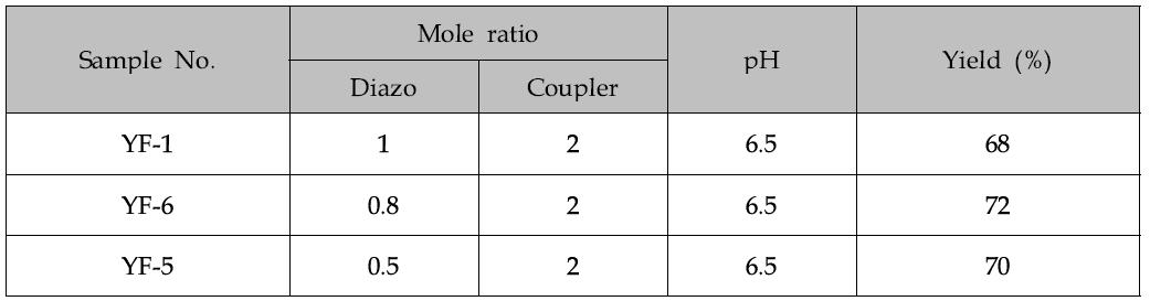 The yield of sample prepared with various mole ratio of diazo/coupler.