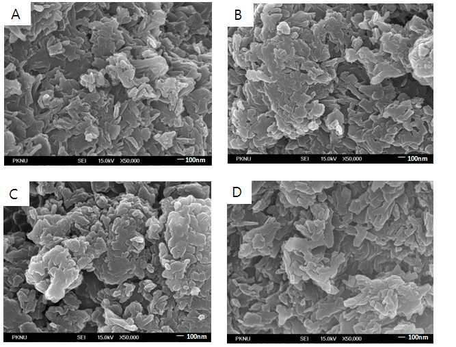 FE-SEM pictures of samples prepared with dispersing agent (amine D) at (A) pH=6.5, (B) pH=7.5 (C) pH=8.5, and (D) pH=11.5