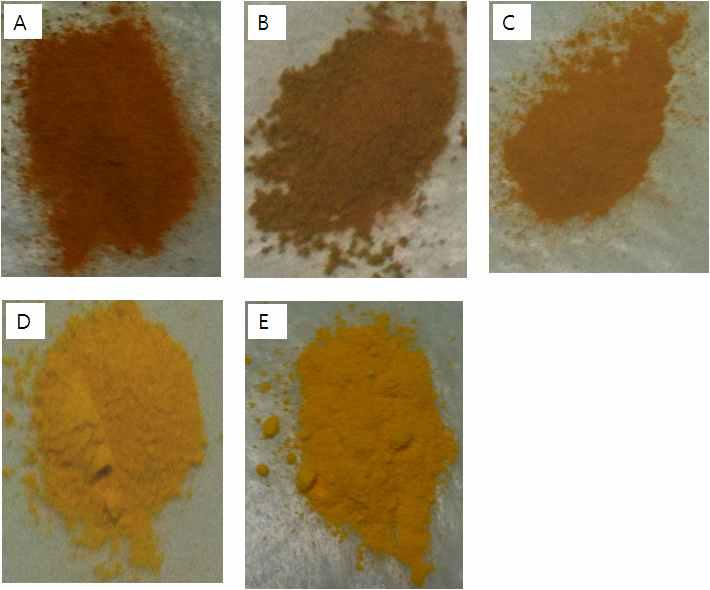 Color of the samples prepared with various dispersing agent