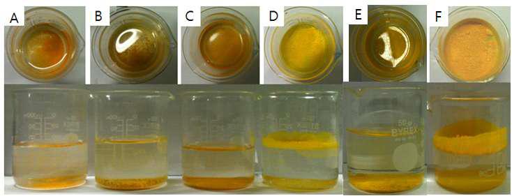 Sinking rate of samples prepared with (A) no addition and addition of (B) mono1040, (C) amine D, (D) acete amine 86, (E) benzoimidazolon derivatives, and (F) standard sample