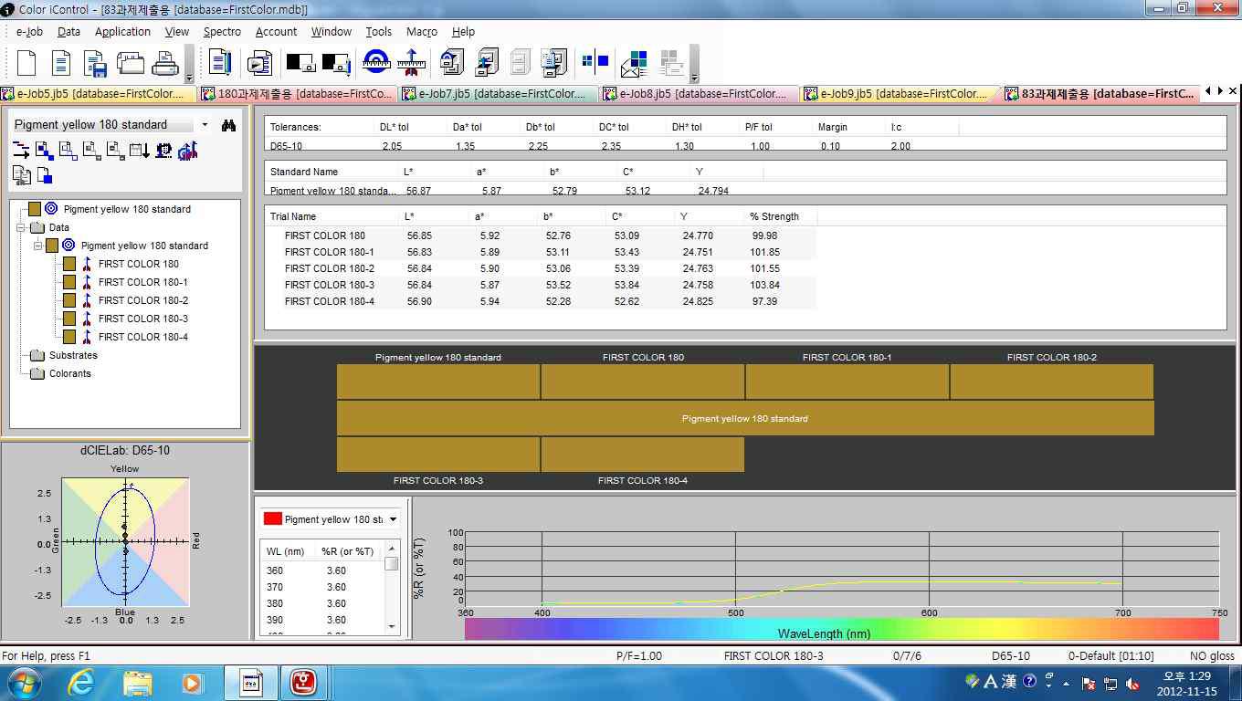 Pigment Yellow 180 색차계 data.
