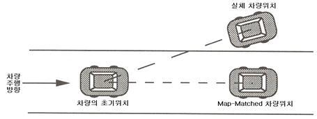 지도매칭 기본 개념