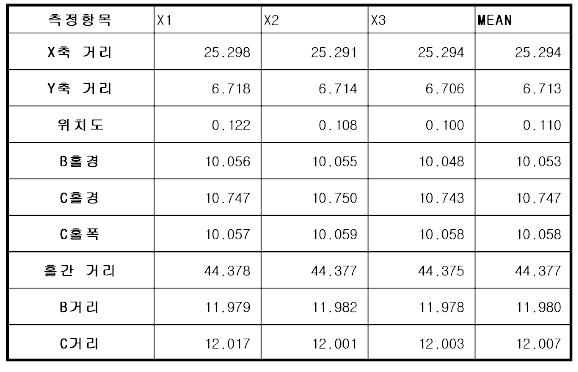 중/대형 소결 후 치수