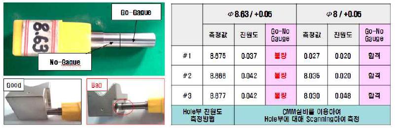 열처리 후 홀 변화에 따른 문제