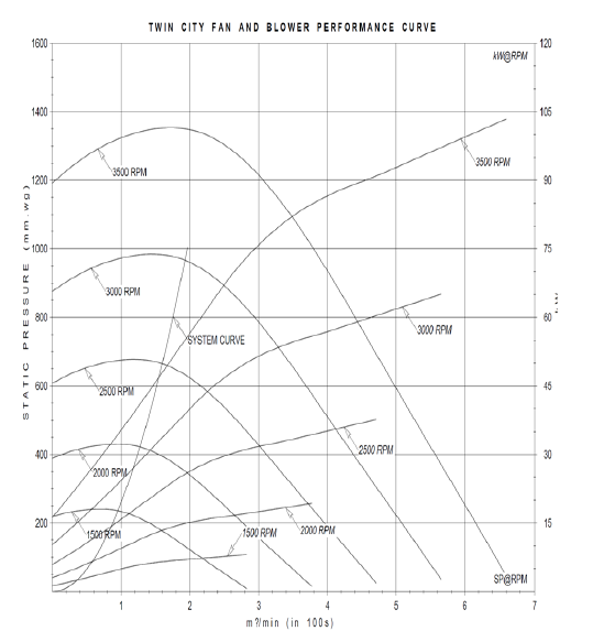 송풍기 성능곡선