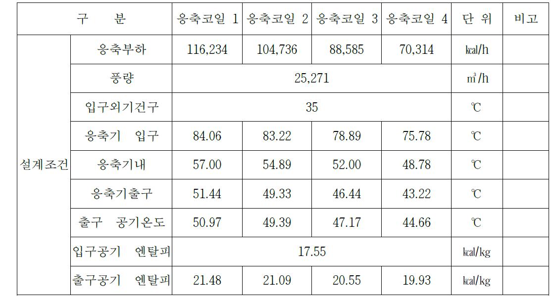 냉동 Cycle의 응축 부하설계