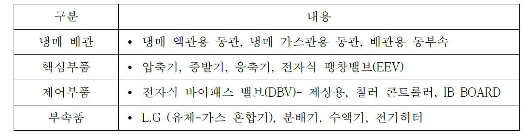 냉동기 부품 및 종류