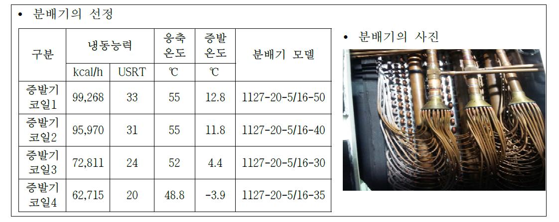 분배기 설계사양 및 도면