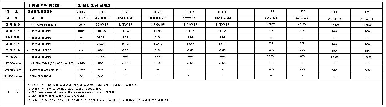 동력 부품별 전력량 산출1