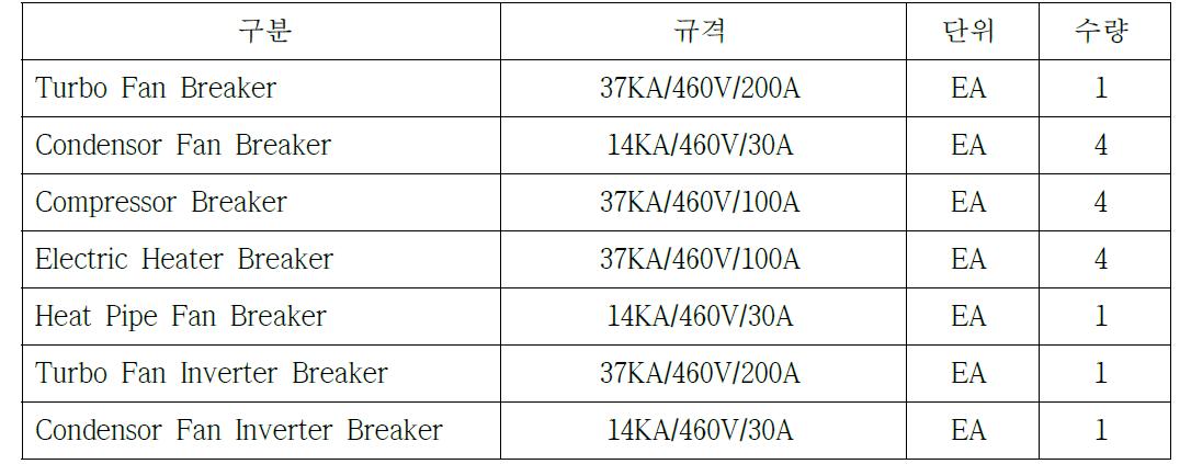 동력 전장 부품의 선정 및 규격