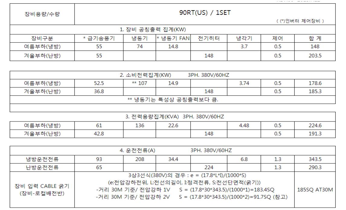 동력 케이블의 용량