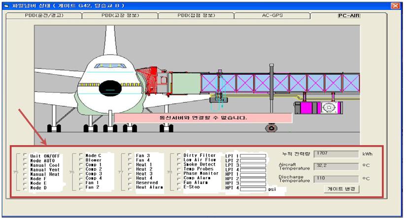 중앙감시반의 PC-AIR 감시창