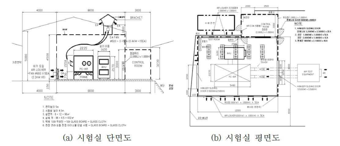 시험실 단면도, 평면도