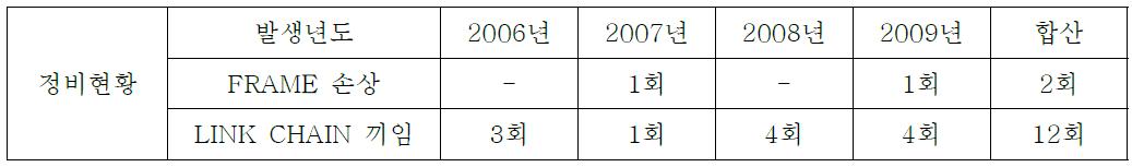 당진화력 5&6호기 기준