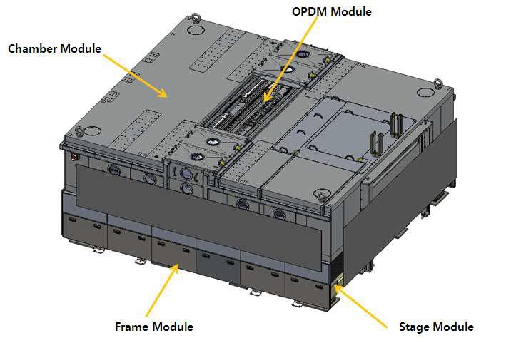 Process Module 구성