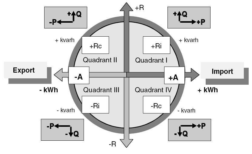 IEC Quadrant