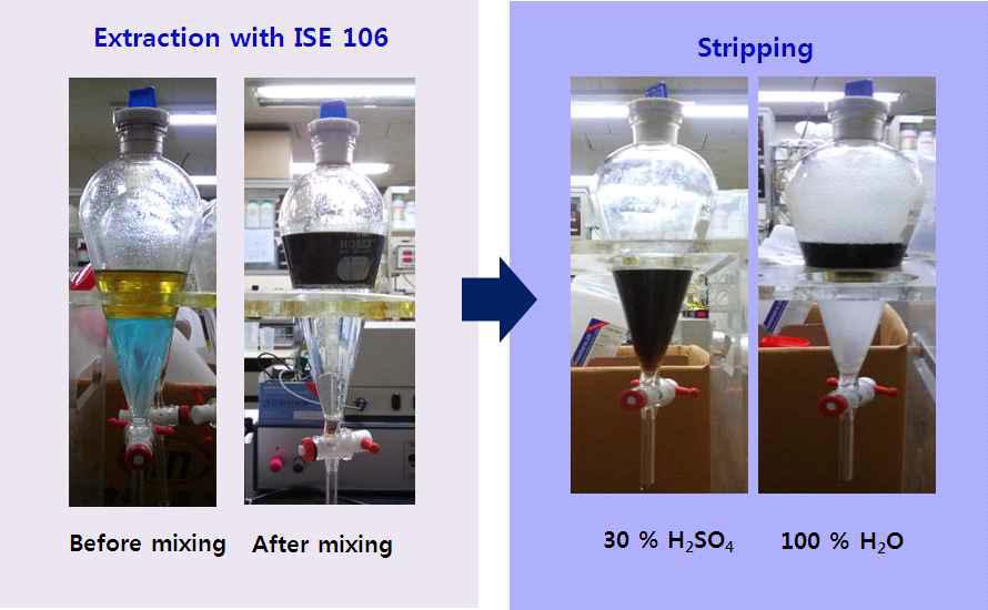 ISE 106을 이용한 구리 용매추출 및 역추출