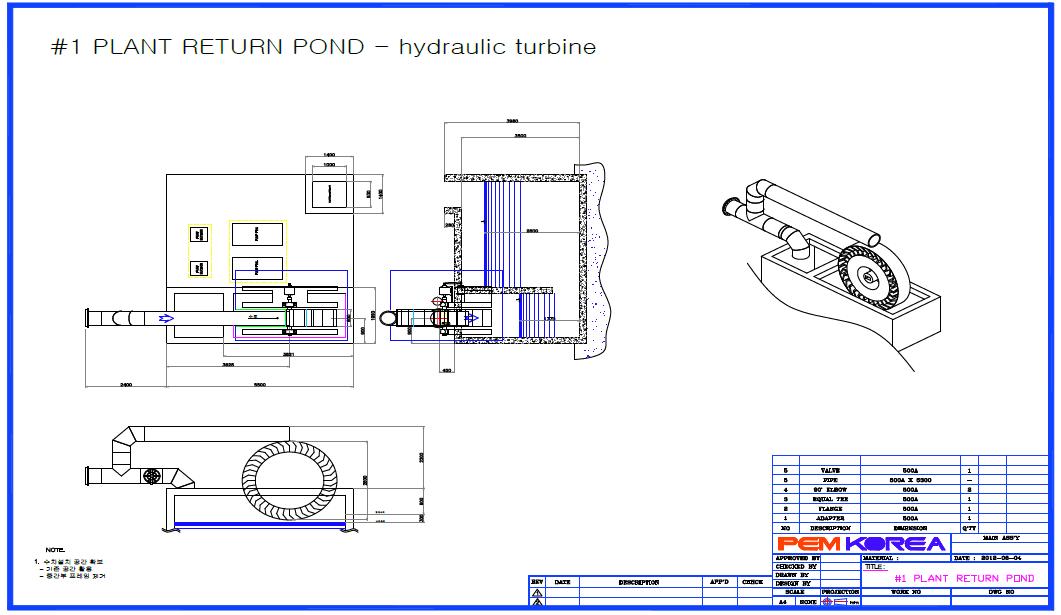 #1 Return Pond 소수력 발전 System Lay-Out