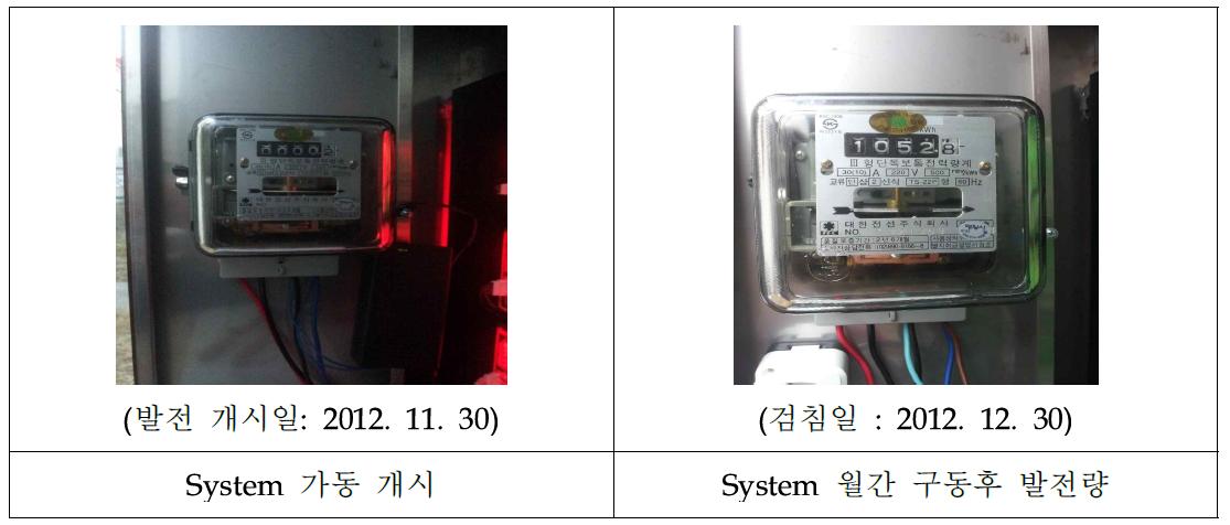 적산 전력량계 발전량 사진