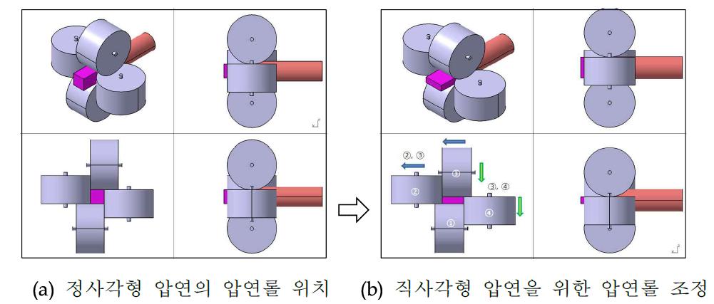 이형 압연의 형상치수 변경과 만능 4롤 압연장치의 압연롤 위치조정