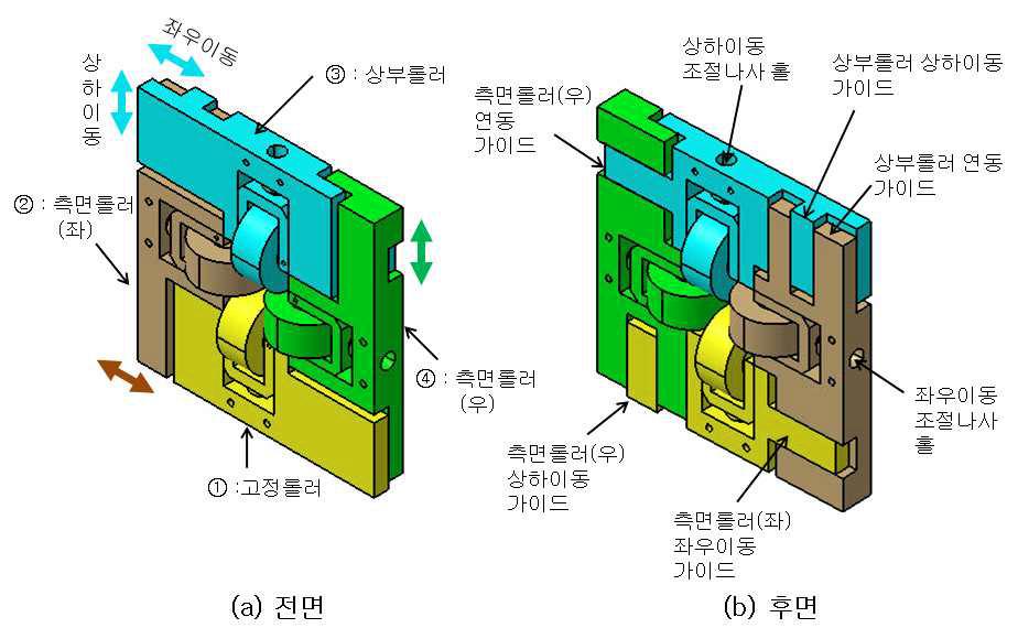 만능 4롤 압연장치의 원리도