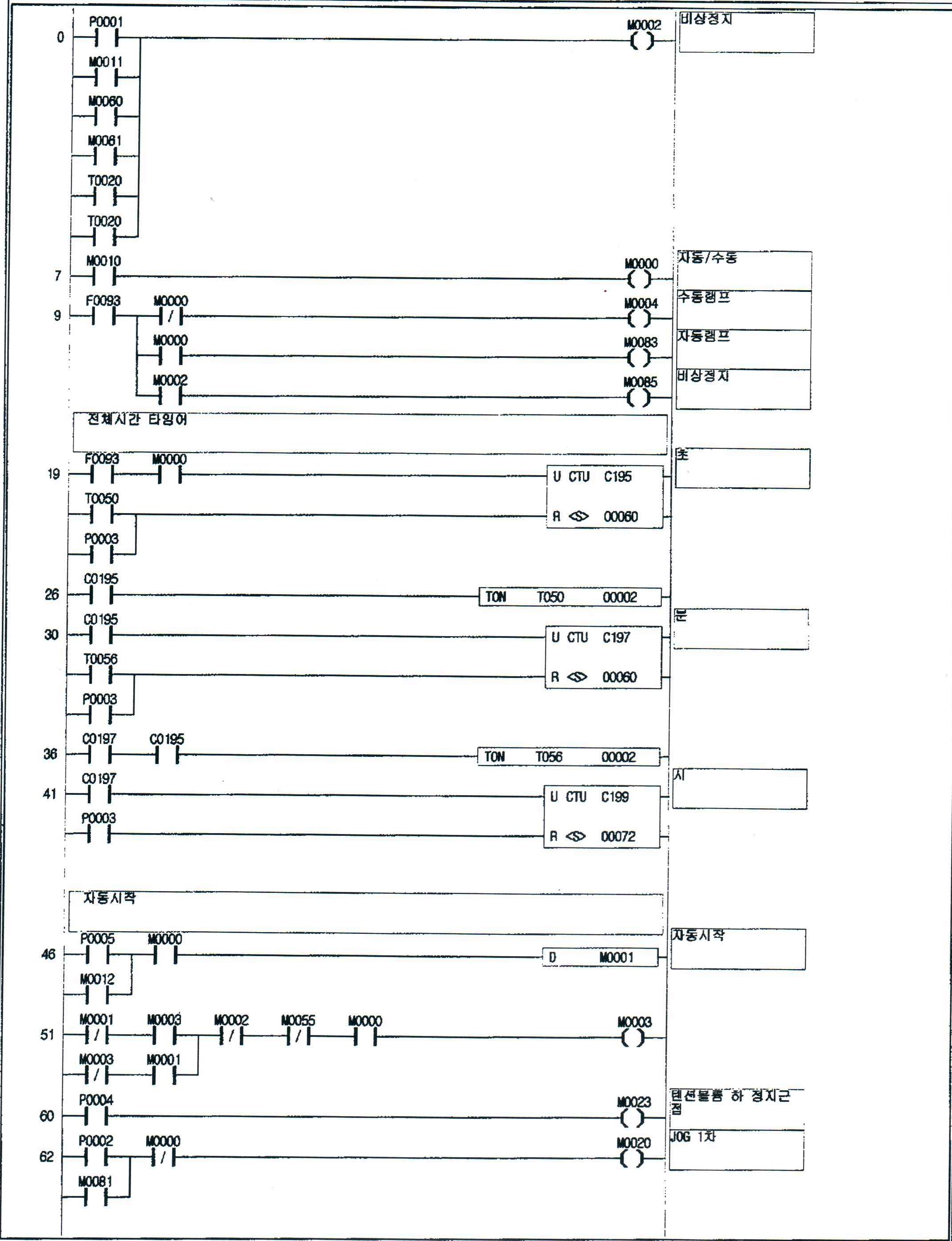 메인 컨트롤 시스템 PLC(1/3) 일례