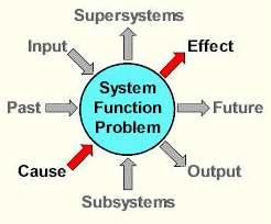 9-windows or Cause & Effects