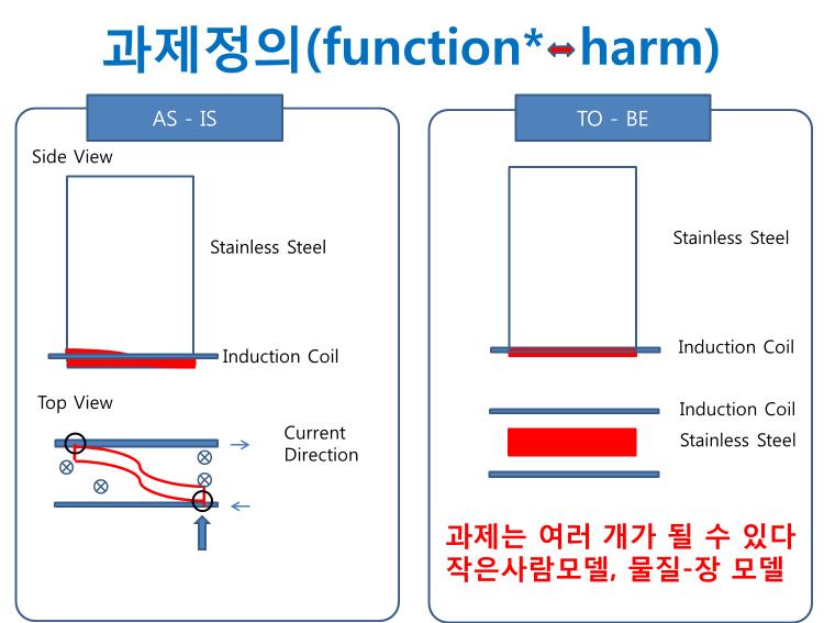 과제의 정의