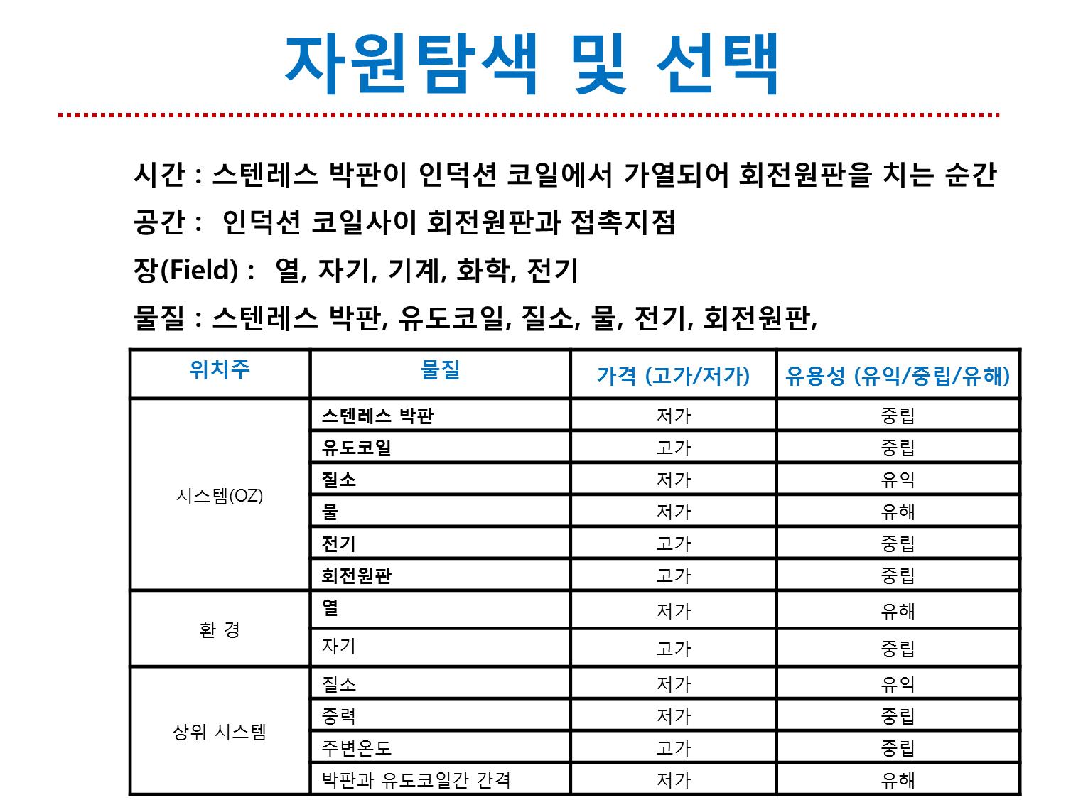 스텐레스 박판 가열과 관련한 자원 분석