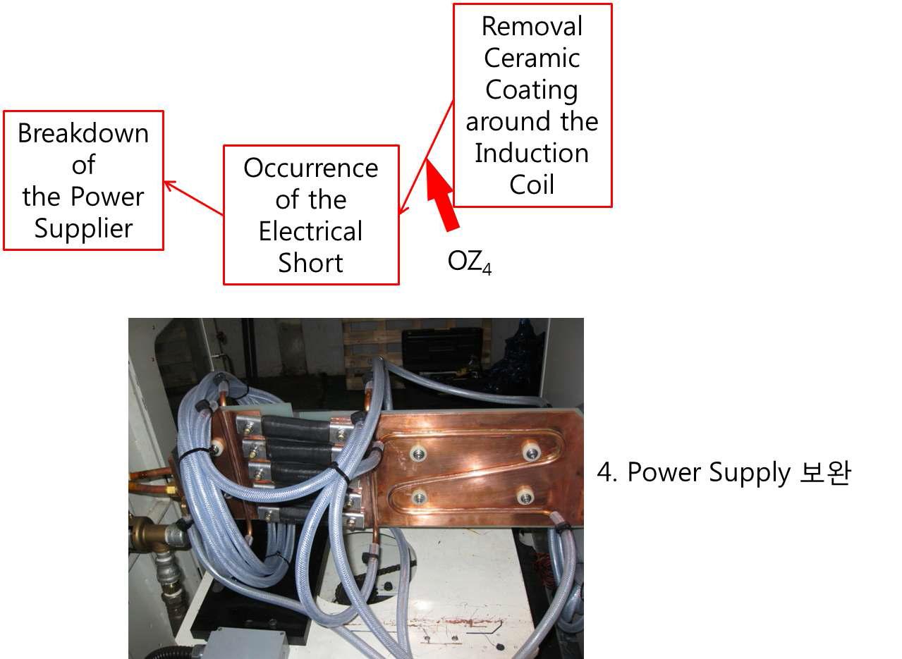 Power Supply 보완 및 그 형상